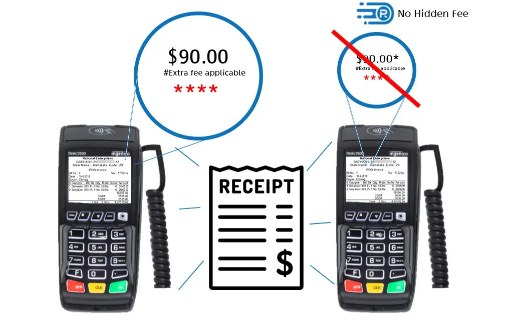 innovative payment processing by rebelipay
